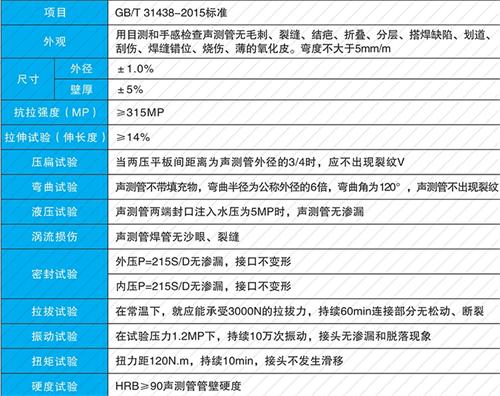 武夷山钳压式声测管现货性能特点